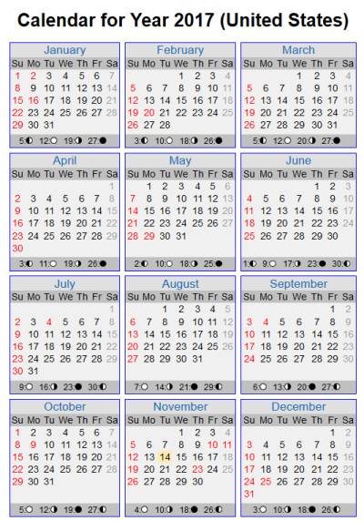 Year 2017